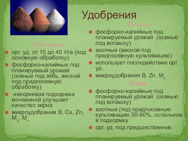 Удобрения Пшеница орг. уд. от 15 до 40 т/га (под основную обработку) фосфорно-калийные