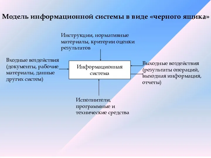 Информационная система Инструкции, нормативные материалы, критерии оценки результатов Входные воздействия