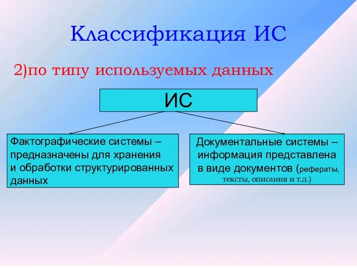 Классификация ИС 2)по типу используемых данных ИС Фактографические системы –