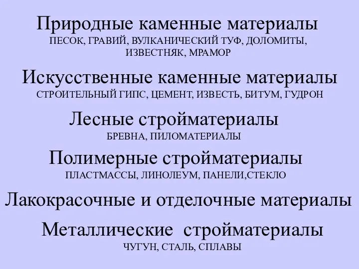 Природные каменные материалы ПЕСОК, ГРАВИЙ, ВУЛКАНИЧЕСКИЙ ТУФ, ДОЛОМИТЫ, ИЗВЕСТНЯК, МРАМОР