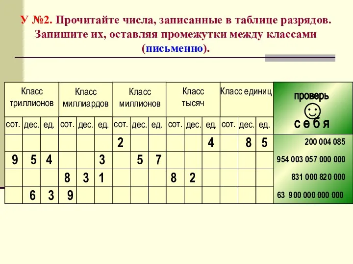 У №2. Прочитайте числа, записанные в таблице разрядов. Запишите их,