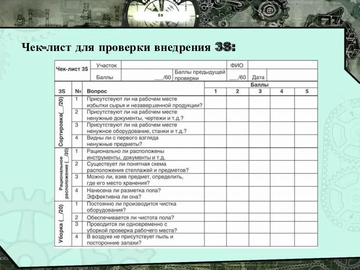 5S Чек-лист для проверки внедрения 3S: