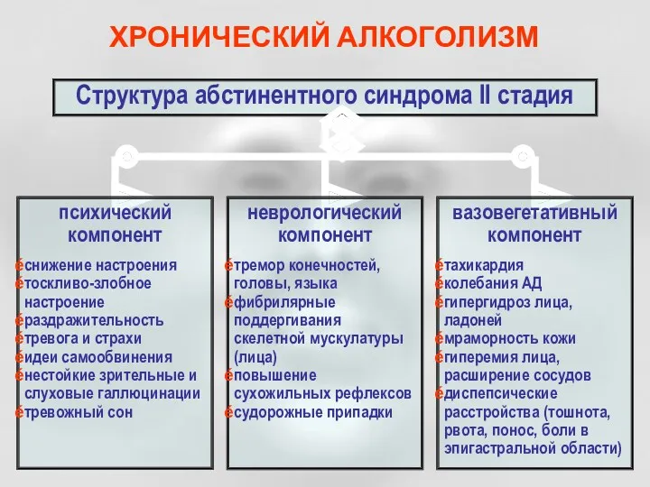 Структура абстинентного синдрома II стадия неврологический компонент тремор конечностей, головы,