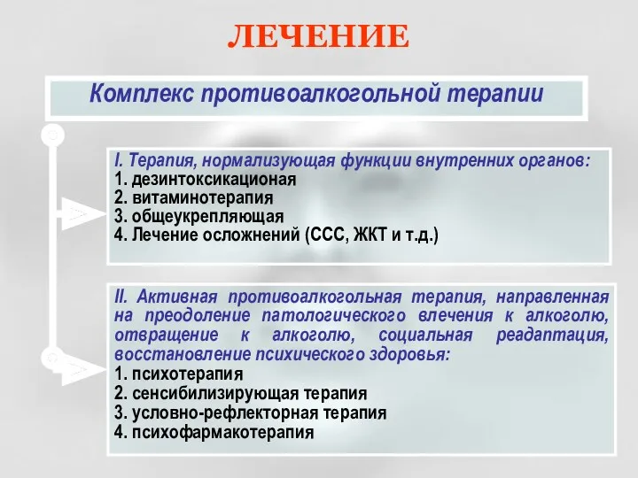 Комплекс противоалкогольной терапии II. Активная противоалкогольная терапия, направленная на преодоление патологического влечения к