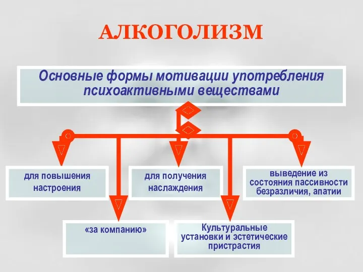 Основные формы мотивации употребления психоактивными веществами для повышения настроения для