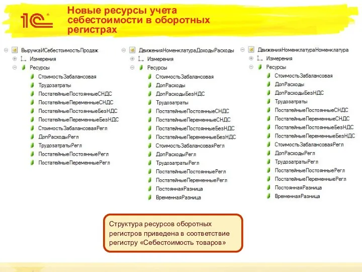 Новые ресурсы учета себестоимости в оборотных регистрах Структура ресурсов оборотных