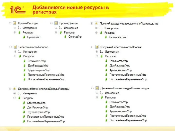 Добавляются новые ресурсы в регистрах