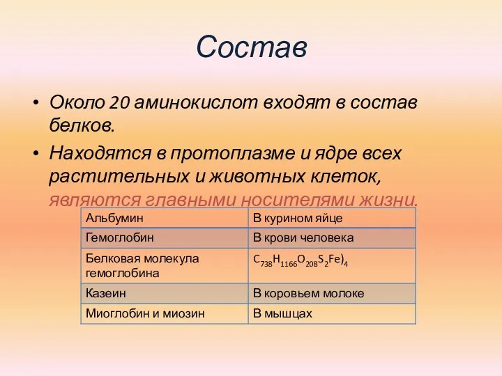 Состав Около 20 аминокислот входят в состав белков. Находятся в