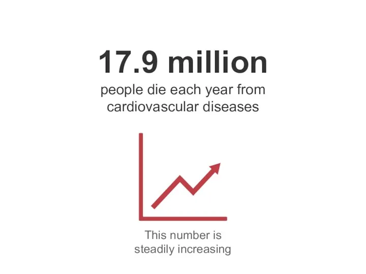 17.9 million people die each year from cardiovascular diseases This number is steadily increasing