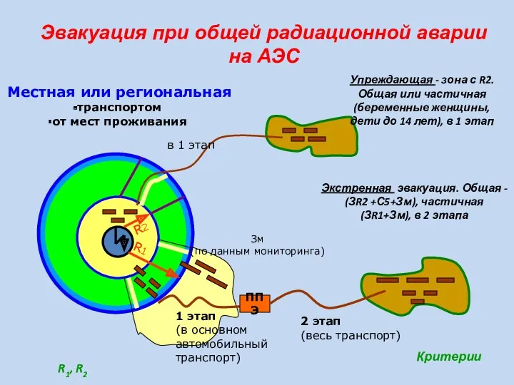 Эвакуация при общей радиационной аварии на АЭС в 1 этап