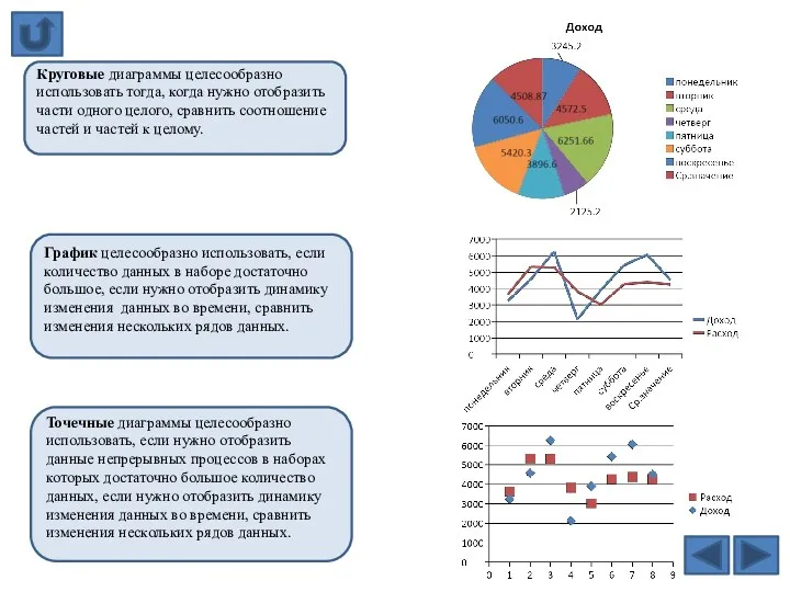 Круговые диаграммы целесообразно использовать тогда, когда нужно отобразить части одного