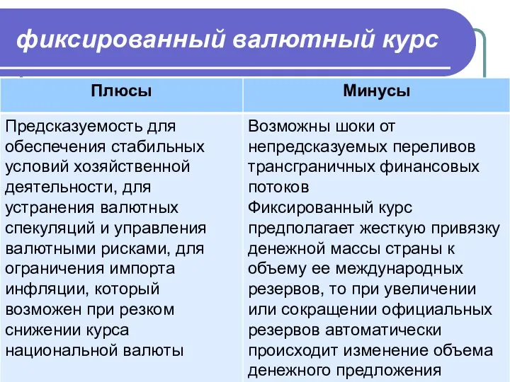 фиксированный валютный курс