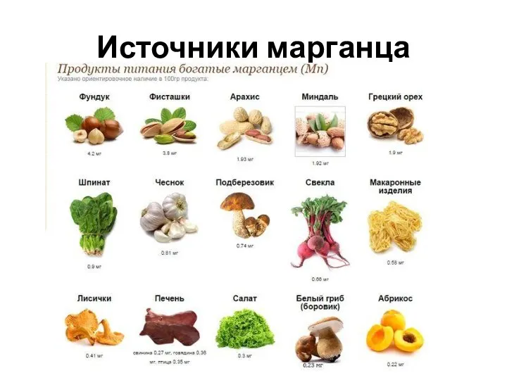 Источники марганца