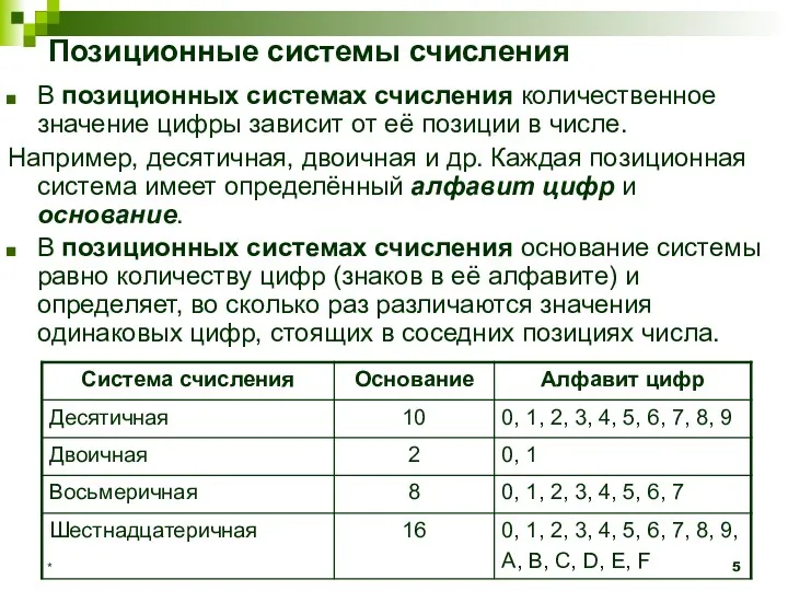 Позиционные системы счисления В позиционных системах счисления количественное значение цифры