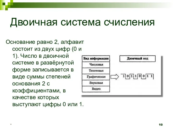 Двоичная система счисления Основание равно 2, алфавит состоит из двух