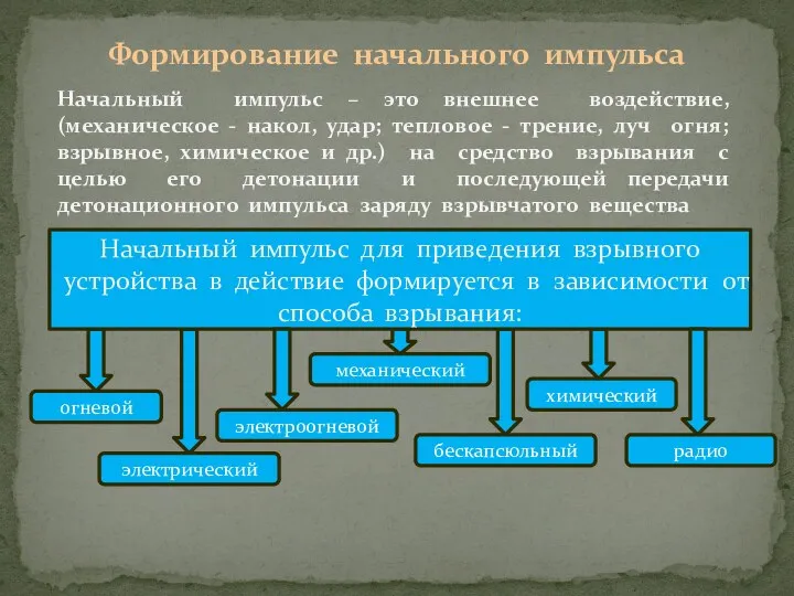 огневой электрический механический бескапсюльный химический Начальный импульс для приведения взрывного