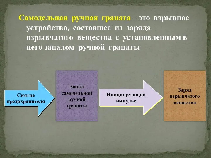 Самодельная ручная граната – это взрывное устройство, состоящее из заряда