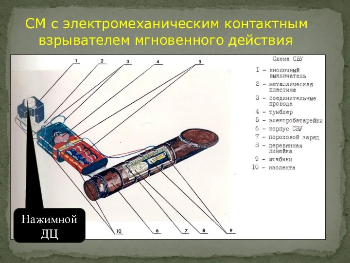 СМ с электромеханическим контактным взрывателем мгновенного действия Нажимной ДЦ