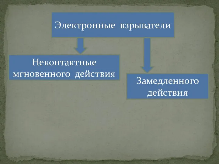 Электронные взрыватели Неконтактные мгновенного действия Замедленного действия