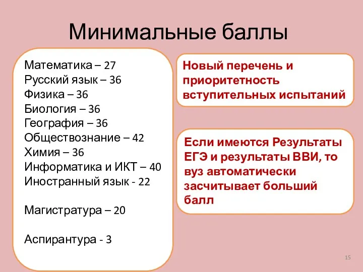 Минимальные баллы Математика – 27 Русский язык – 36 Физика – 36 Биология