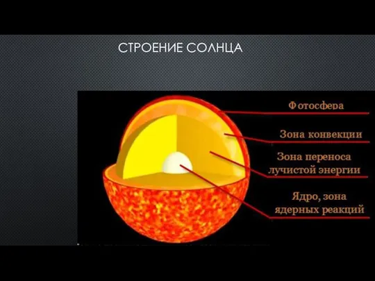 СТРОЕНИЕ СОЛНЦА