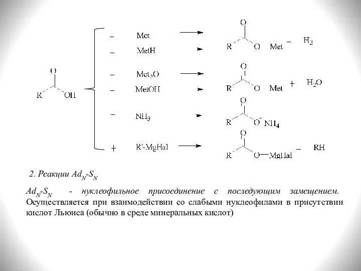 2. Реакции AdN-SN AdN-SN - нуклеофильное присоединение с последующим замещением.