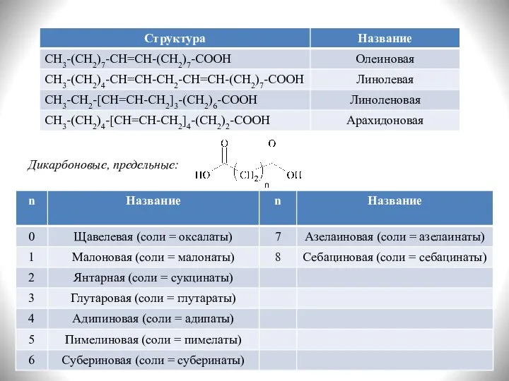 Дикарбоновые, предельные: