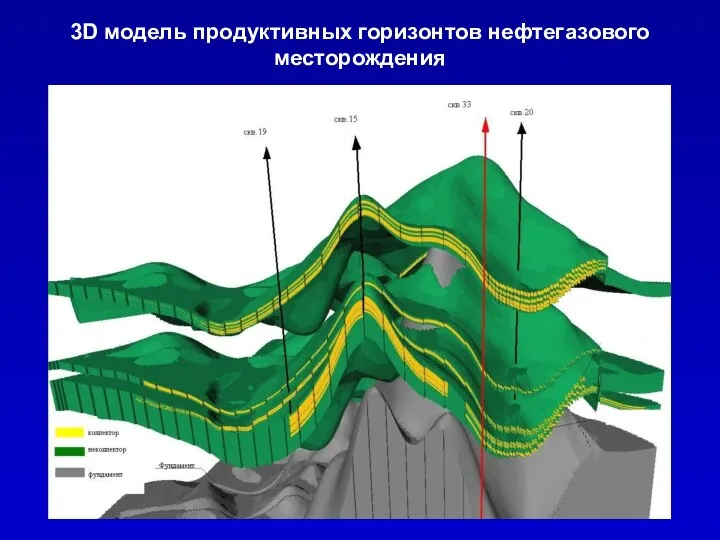 3D модель продуктивных горизонтов нефтегазового месторождения