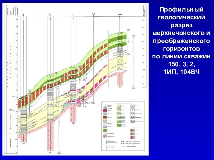 Профильный геологический разрез верхнечонского и преображенского горизонтов по линии скважин 150, 3, 2, 1ИП, 104ВЧ