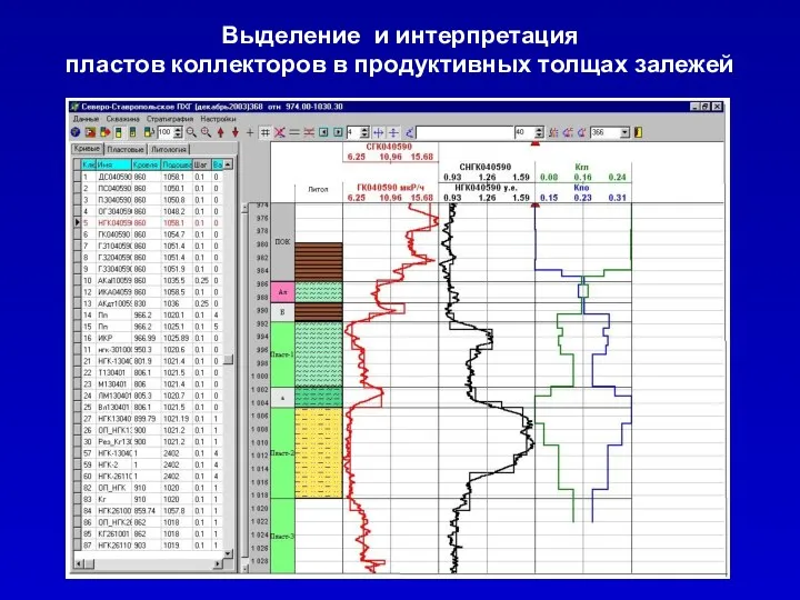 Выделение и интерпретация пластов коллекторов в продуктивных толщах залежей