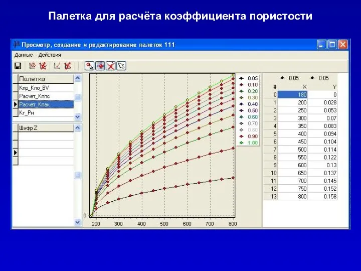 Палетка для расчёта коэффициента пористости