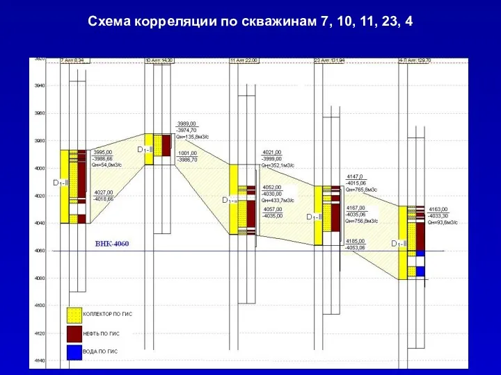 Схема корреляции по скважинам 7, 10, 11, 23, 4