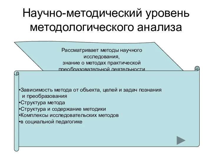 Научно-методический уровень методологического анализа Рассматривает методы научного исследования, знание о