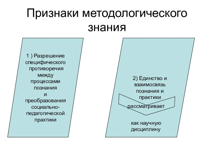 Признаки методологического знания 1 ) Разрешение специфического противоречия между процессами