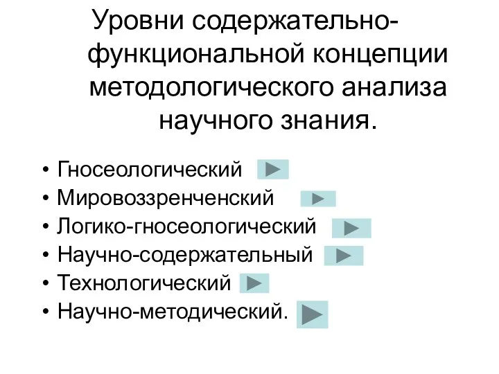 Уровни содержательно-функциональной концепции методологического анализа научного знания. Гносеологический Мировоззренченский Логико-гносеологический Научно-содержательный Технологический Научно-методический.