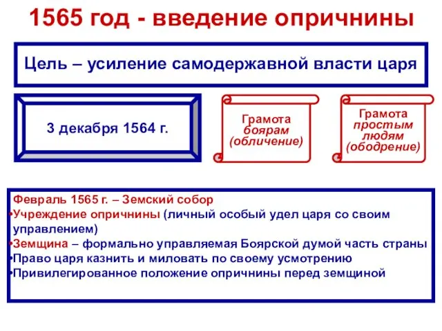 1565 год - введение опричнины 3 декабря 1564 г. Грамота