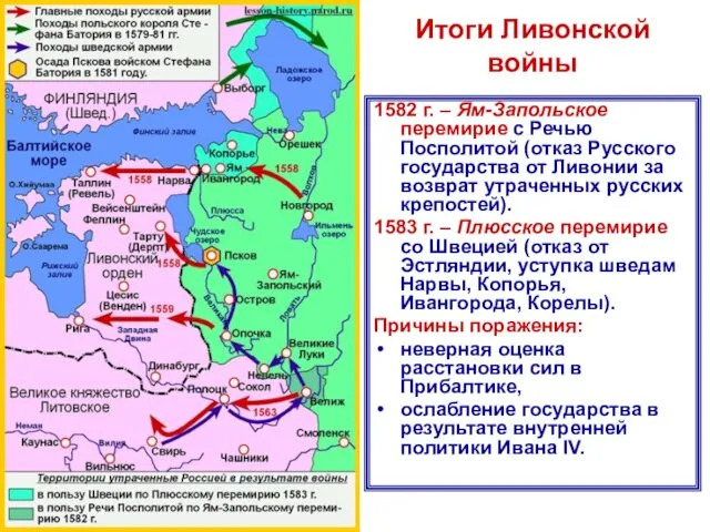 Итоги Ливонской войны 1582 г. – Ям-Запольское перемирие с Речью
