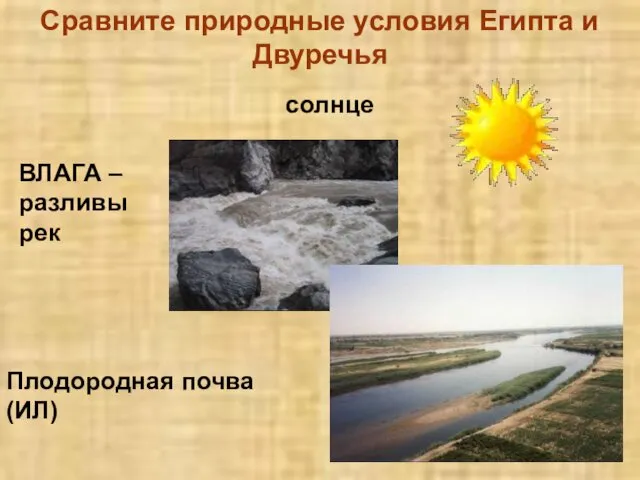 Сравните природные условия Египта и Двуречья солнце ВЛАГА – разливы рек Плодородная почва (ИЛ)