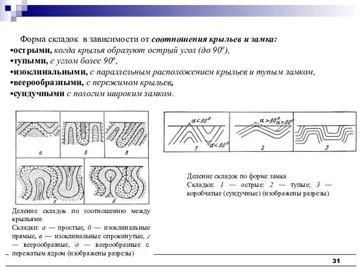 Форма складок в зависимости от соотношения крыльев и замка: острыми,