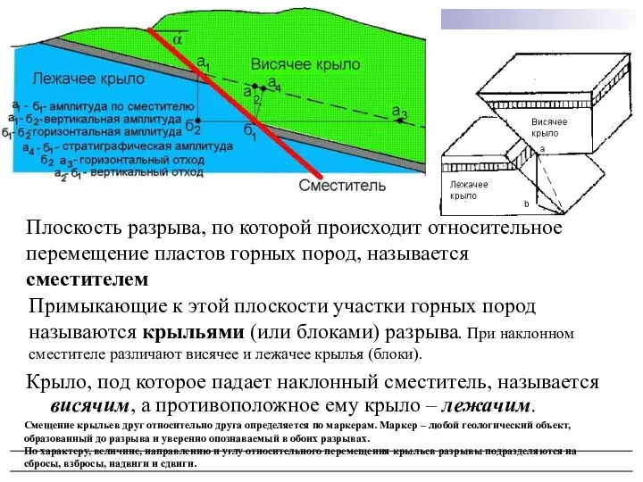 Крыло, под которое падает наклонный сместитель, называется висячим, а противоположное