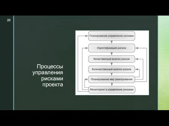 ◤ Процессы управления рисками проекта