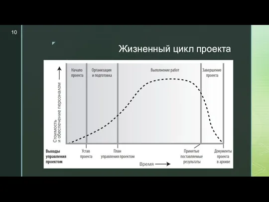 Жизненный цикл проекта