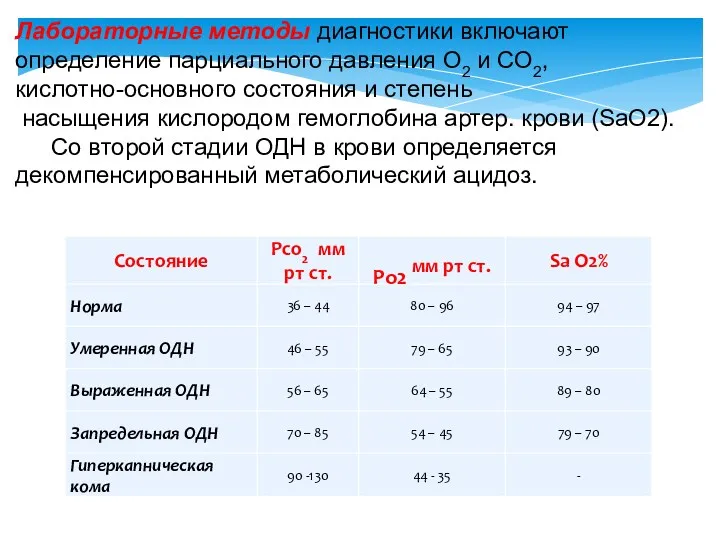 Лабораторные методы диагностики включают определение парциального давления О2 и СО2,