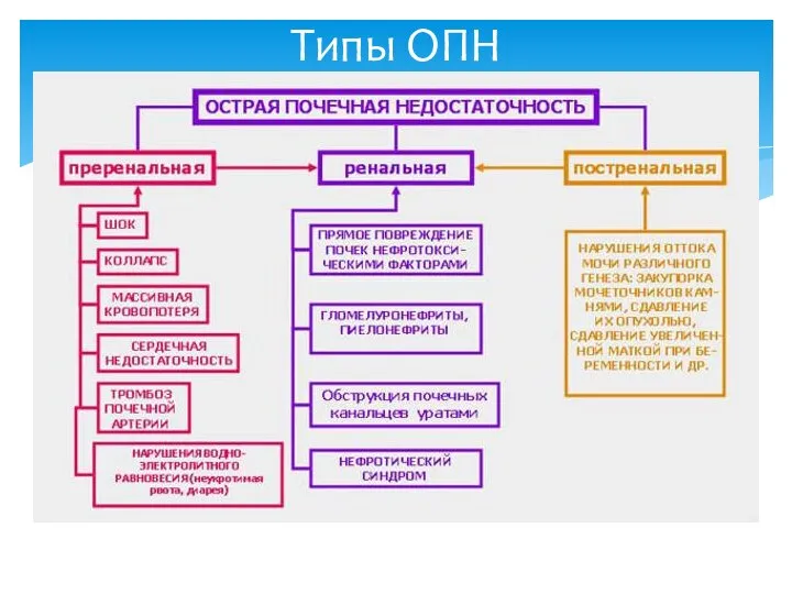 Типы ОПН