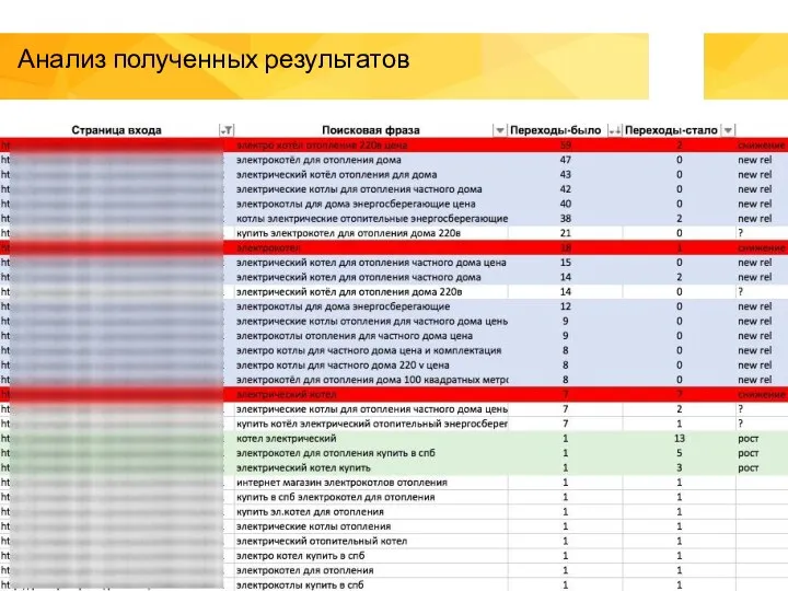 Анализ полученных результатов engine.seointellect.ru – уникальный сервис по внутренней оптимизации сайта «под ключ»