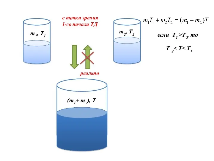 m1, T1 m2, T2 (m1+ m2), T если T1 >T2, то T 2