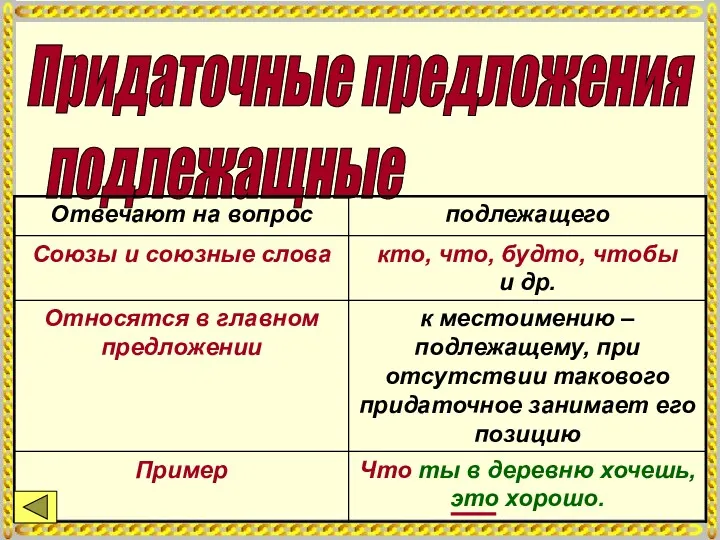 Придаточные предложения подлежащные