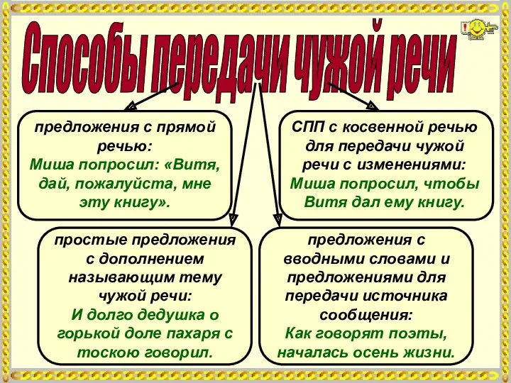 Способы передачи чужой речи предложения с прямой речью: Миша попросил: