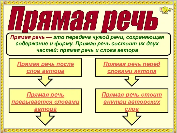 Прямая речь Прямая речь после слов автора Прямая речь перед