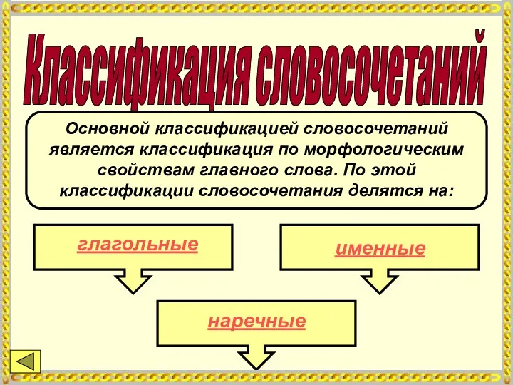 Классификация словосочетаний Основной классификацией словосочетаний является классификация по морфологическим свойствам